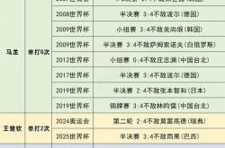 英雄联盟总决赛-世界体育大事件数据曝光，令人惊讶！