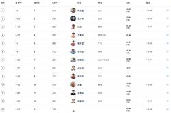 -关于田径场外新闻不断，话题热度爆表的信息