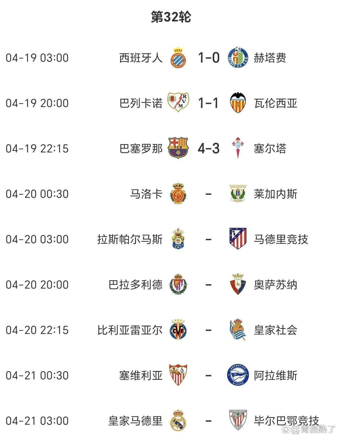 西甲球队主场逆转比分，引领积分榜