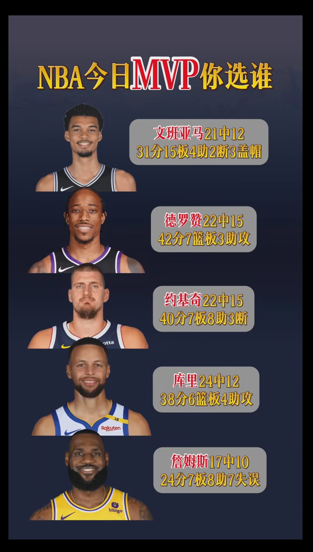 包含马刺完胜国王,德罗赞贡献分成为全队得分王的词条 包含马刺完胜国王,德罗赞贡献分成为全队得分王的词条