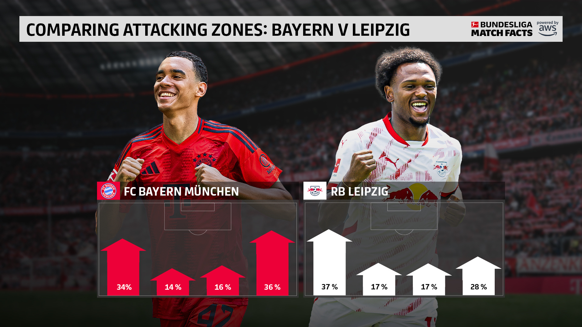 包含拜仁慕尼黑排行稳健低调行进的词条 包含拜仁慕尼黑排行稳健低调行进的词条