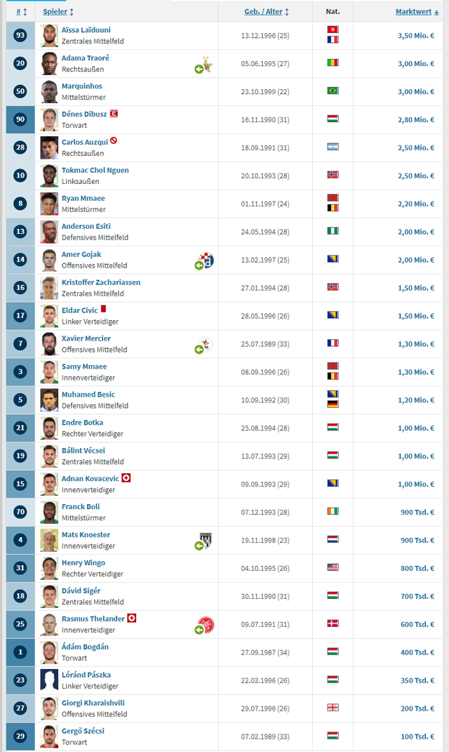 匈牙利主场大胜摩纳哥，提前晋级