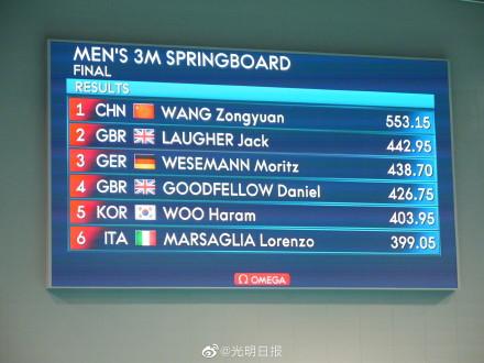 西班牙选手在跳水比赛中斩获金牌