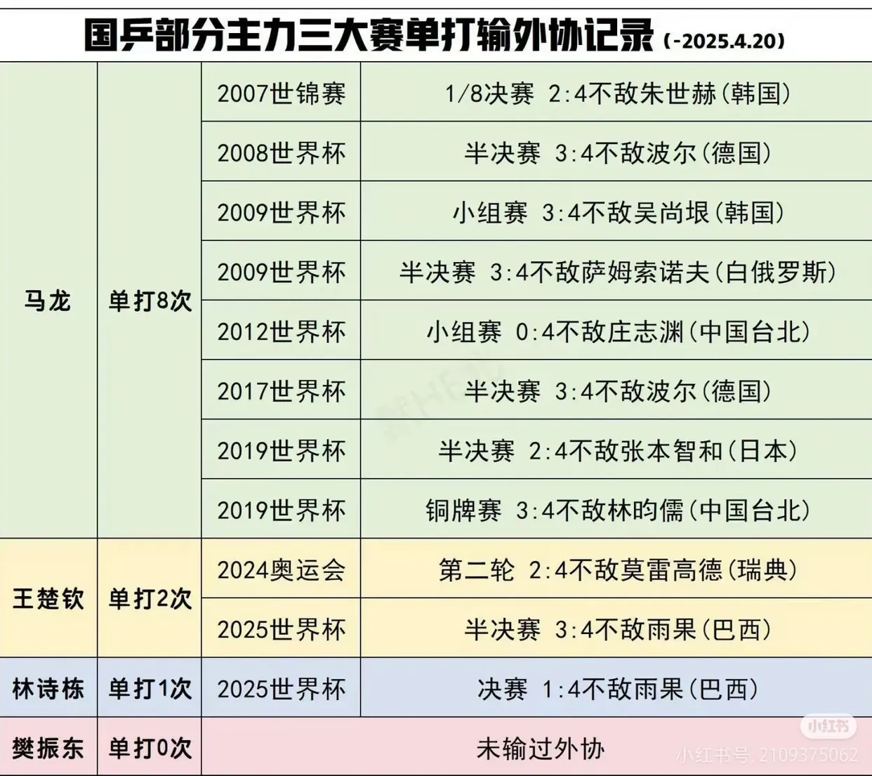世界体育大事件数据曝光,令人惊讶! 世界体育大事件数据曝光,令人惊讶!
