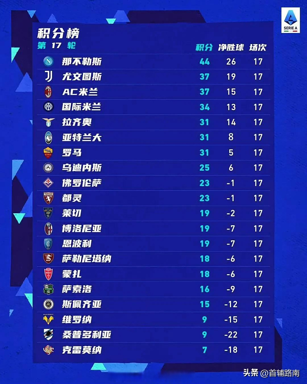 巴黎豪取连胜,坚守积分榜榜首!的简单介绍 巴黎豪取连胜,坚守积分榜榜首!的简单介绍