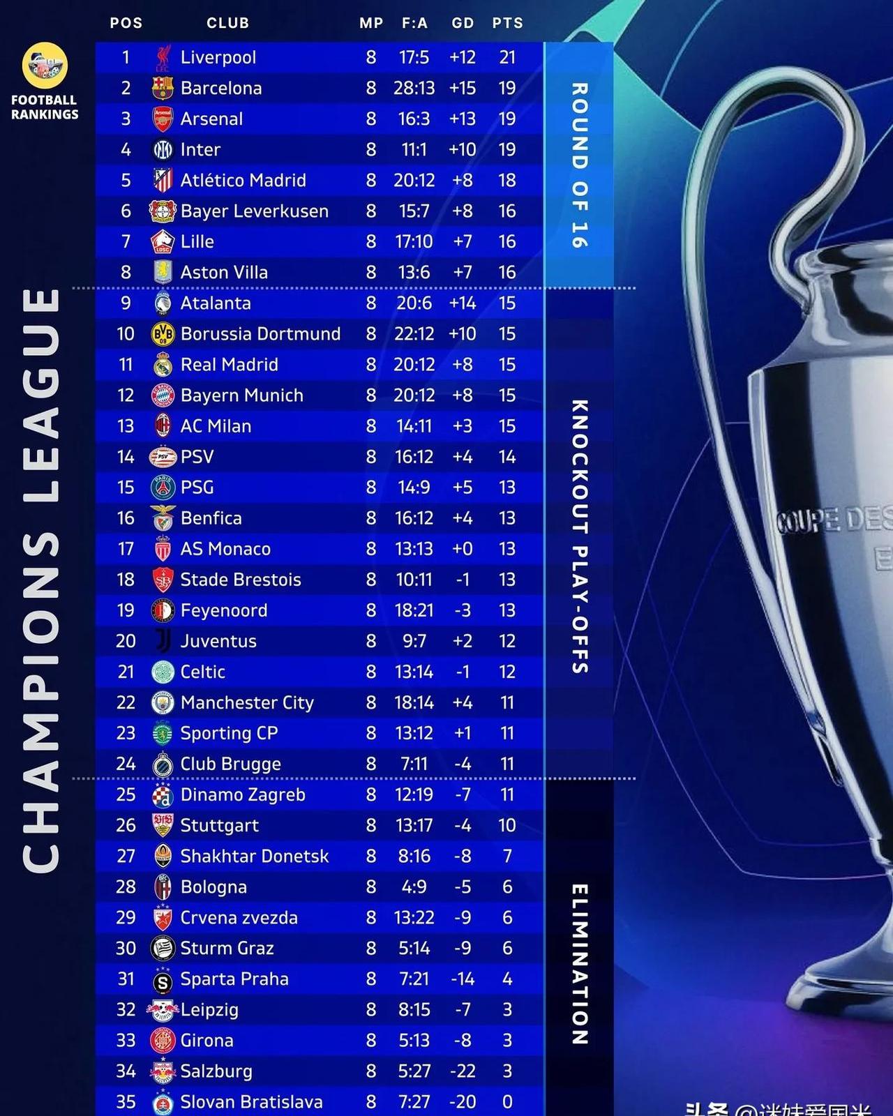 关于意大利队在比赛中表现神勇,领先积分榜的信息 关于意大利队在比赛中表现神勇,领先积分榜的信息