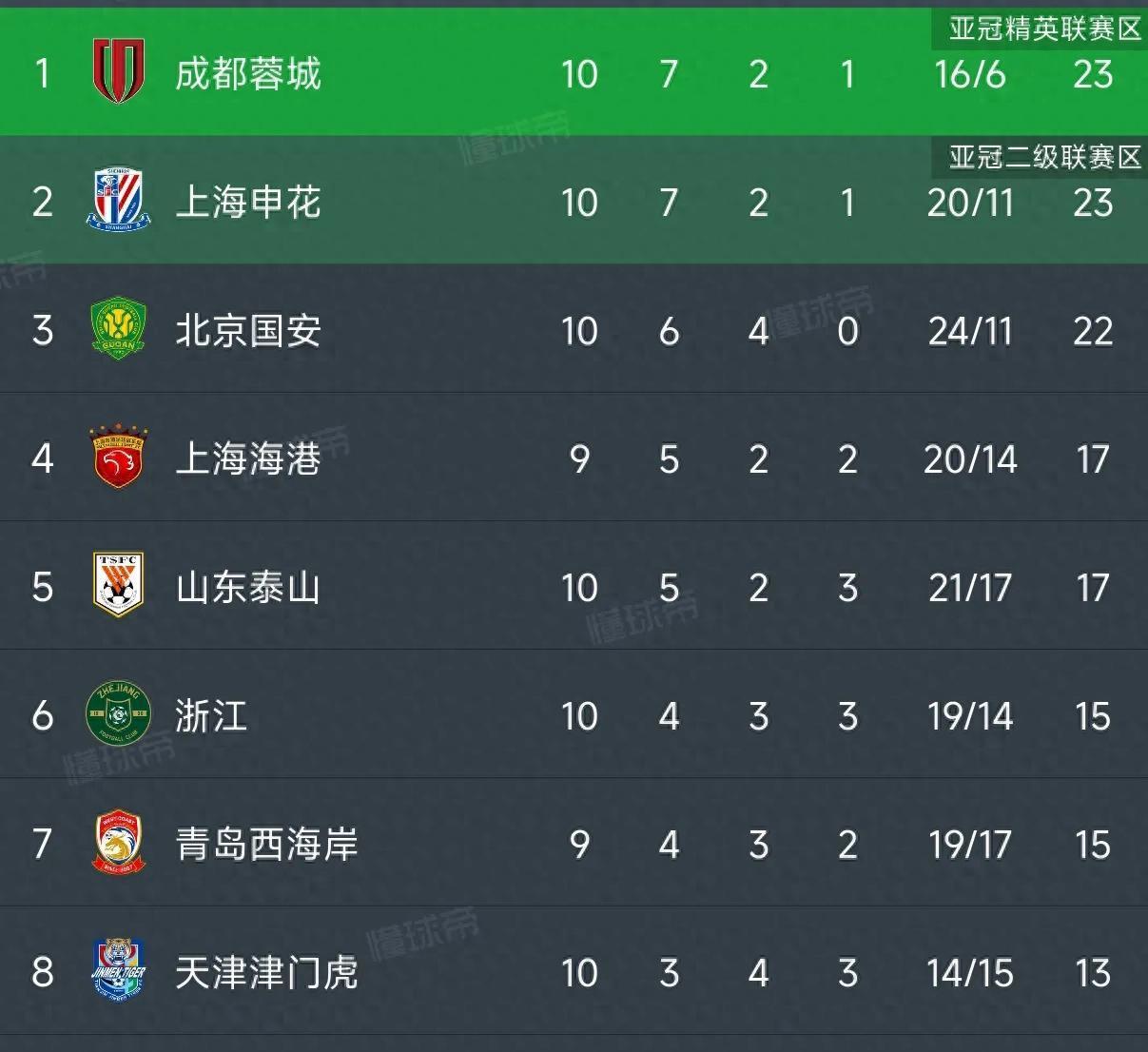 球队打破不败纪录,创造历史佳绩 球队打破不败纪录,创造历史佳绩